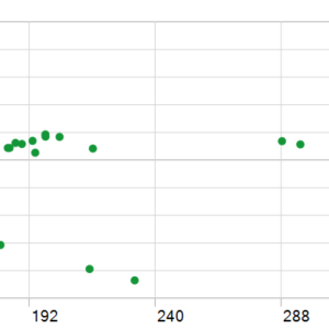 Zerqon EA MT5 backtest holding time chart
