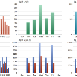 Zerqon EA MT5 backtest trade history distribution