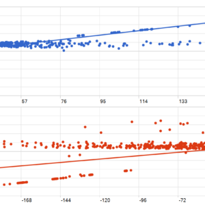 Zerqon EA MT5 backtest MFE and MAE analysis