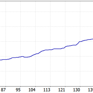 ArtQuant Gold EA MT5 backtest balance and equity curve