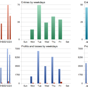 ArtQuant Gold EA MT5 backtest trade history distribution