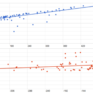 ArtQuant Gold EA MT5 backtest MFE and MAE analysis