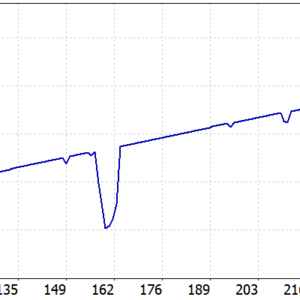 Askaitrade EA v3.0 MT5 backtest balance and equity curve