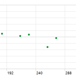 Askaitrade EA v3.0 MT5 backtest holding time chart