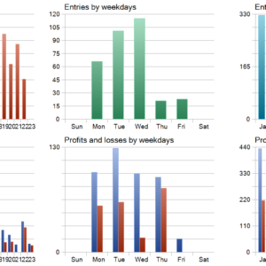 Askaitrade EA v3.0 MT5 backtest trade history distribution