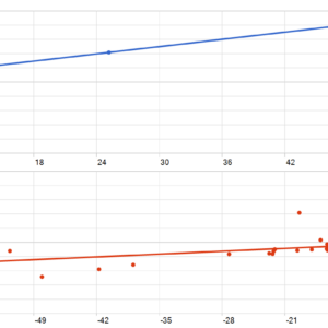 Askaitrade EA v3.0 MT5 backtest MFE and MAE analysis