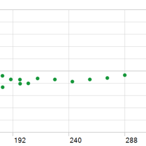 Dark Mimas EA MT5 backtest holding time chart