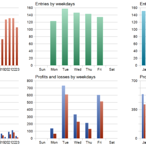 Dark Mimas EA MT5 backtest trade history distribution