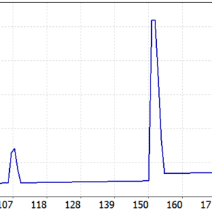 Dark Moon MT5 MT5 backtest balance and equity curve