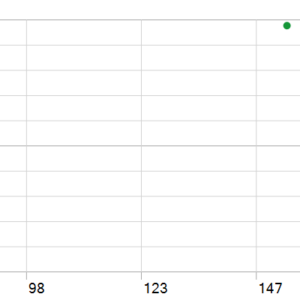 Dark Moon MT5 MT5 backtest holding time chart