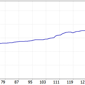 DowGold EA V5.26 MT5 backtest balance and equity curve
