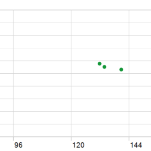 DowGold EA V5.26 MT5 backtest holding time chart