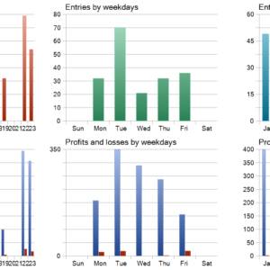 DowGold EA V5.26 MT5 backtest trade history distribution