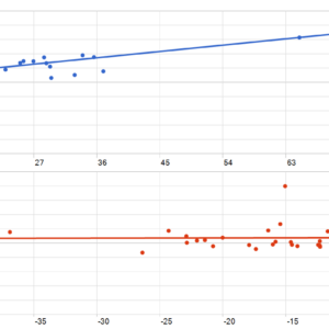 DowGold EA V5.26 MT5 backtest MFE and MAE analysis