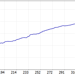 Global Trade Plan EA v2.90 MT5 backtest balance and equity curve