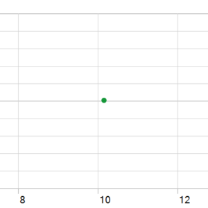 Global Trade Plan EA v2.90 MT5 backtest holding time chart