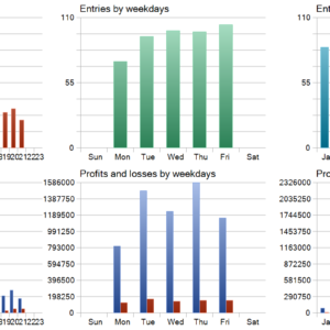Global Trade Plan EA v2.90 MT5 backtest trade history distribution