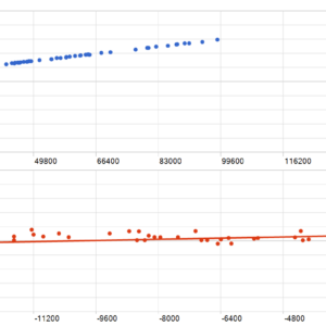 Global Trade Plan EA v2.90 MT5 backtest MFE and MAE analysis