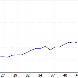 Gold Champion Basic MT5 backtest balance and equity curve