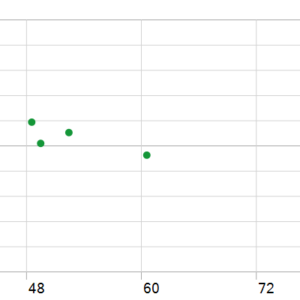 Gold Champion Basic MT5 backtest holding time chart