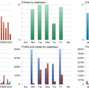 Gold Champion Basic MT5 backtest trade history distribution