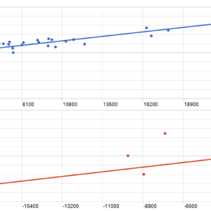 Gold Champion Basic MT5 backtest MFE and MAE analysis