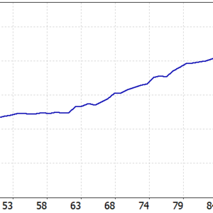 Gold Striker EA MT5 backtest balance and equity curve