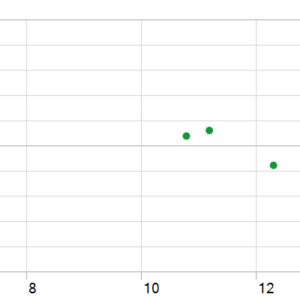 Gold Striker EA MT5 backtest holding time chart