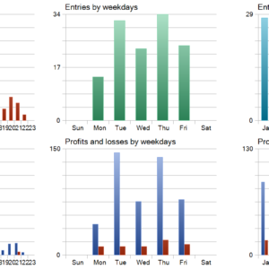 Gold Striker EA MT5 backtest trade history distribution