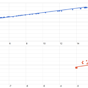 Gold Striker EA MT5 backtest MFE and MAE analysis