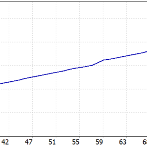 GoldZeus EA MT5 backtest balance and equity curve