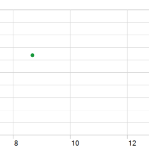 GoldZeus EA MT5 backtest holding time chart