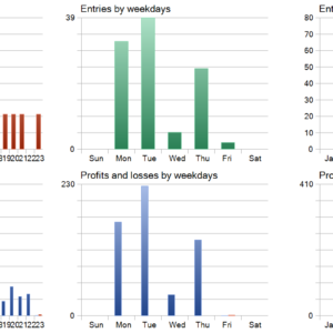 GoldZeus EA MT5 backtest trade history distribution