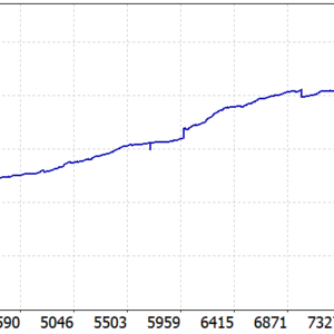 HENGX QUANT GOLD EA MT5 backtest balance and equity curve