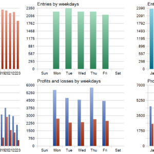 HENGX QUANT GOLD EA MT5 backtest trade history distribution