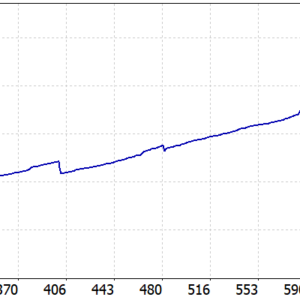 Mavrik Scalper EA 18.306 fix MT5 backtest balance and equity curve