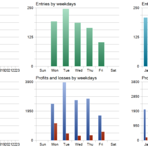 Mavrik Scalper EA 18.306 fix MT5 backtest trade history distribution