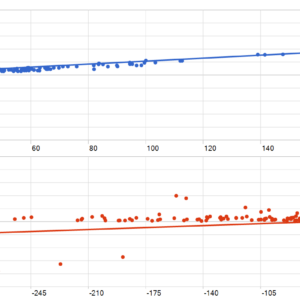 Mavrik Scalper EA 18.306 fix MT5 backtest MFE and MAE analysis