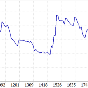 MM3.0 FLIP CODEPRO MT5 backtest balance and equity curve