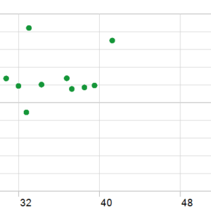 MM3.0 FLIP CODEPRO MT5 backtest holding time chart