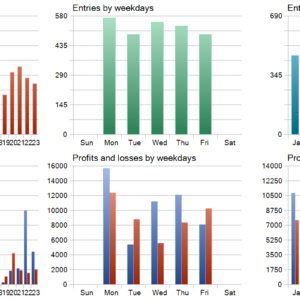 MM3.0 FLIP CODEPRO MT5 backtest trade history distribution