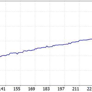 Money Printer EA v1 MT5 backtest balance and equity curve