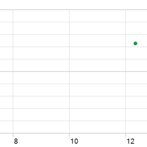 Money Printer EA v1 MT5 backtest holding time chart