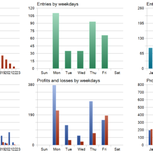 Money Printer EA v1 MT5 backtest trade history distribution