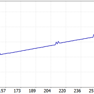 Quantum Fire Gold EA V1.0 MT5 backtest balance and equity curve