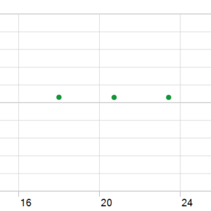 Quantum Fire Gold EA V1.0 MT5 backtest holding time chart