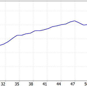 Quantum Titan EA V2.2 MT5 backtest balance and equity curve