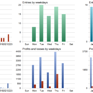 Quantum Titan EA V2.2 MT5 backtest trade history distribution