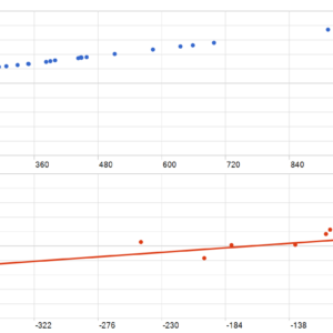 Quantum Titan EA V2.2 MT5 backtest MFE and MAE analysis