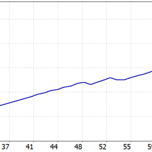 RoyalPrince Scalper EA MT5 backtest balance and equity curve